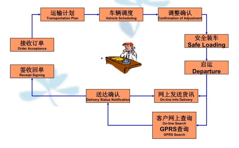 吴江震泽直达阳曲物流公司,震泽到阳曲物流专线